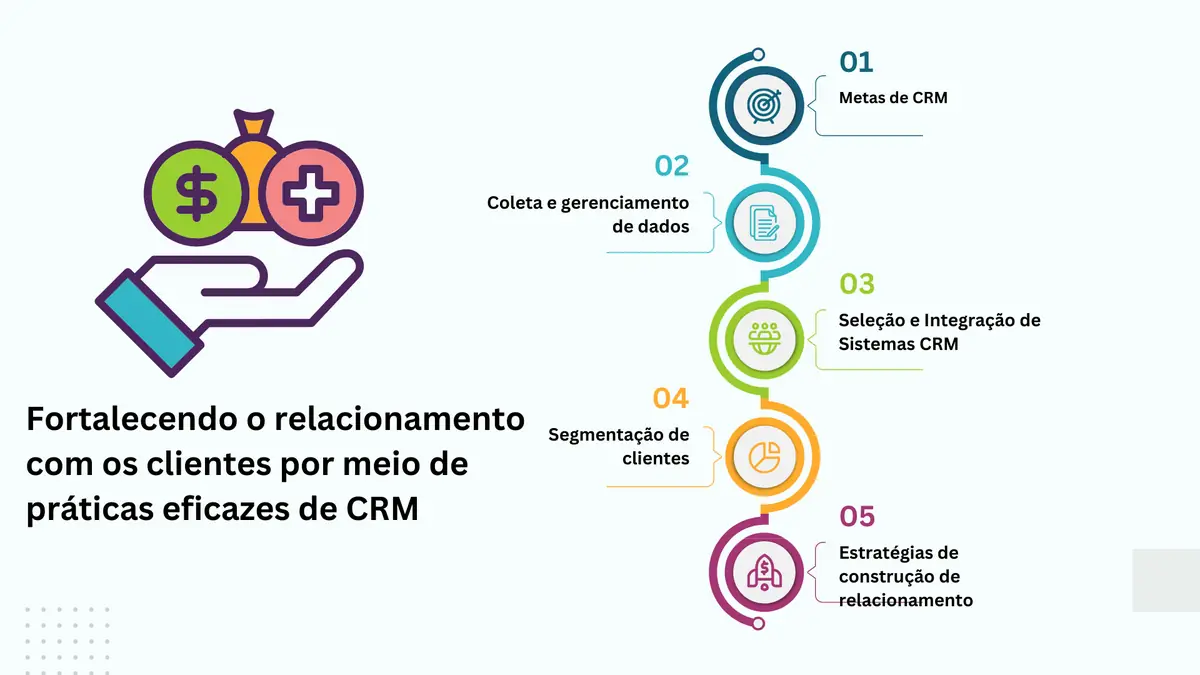 O Que é um CRM e Quando Sua Empresa Precisa de Um